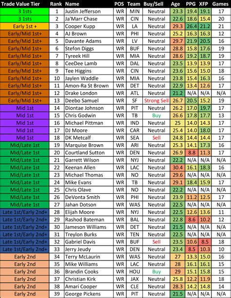 cbs fantasy trade value|fantasy football trade value chart.